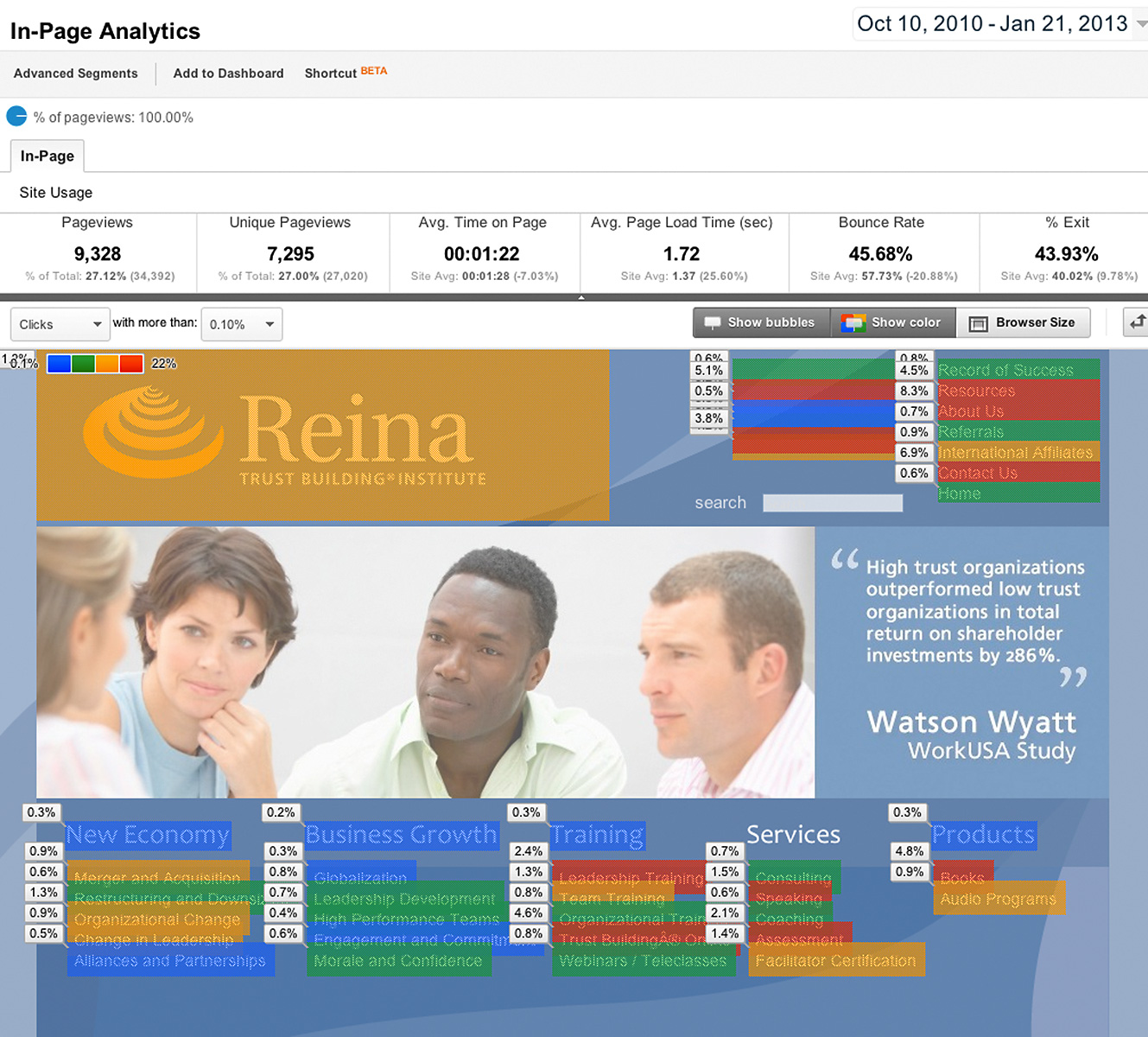 reina-analytic-inpage_heatmap-design